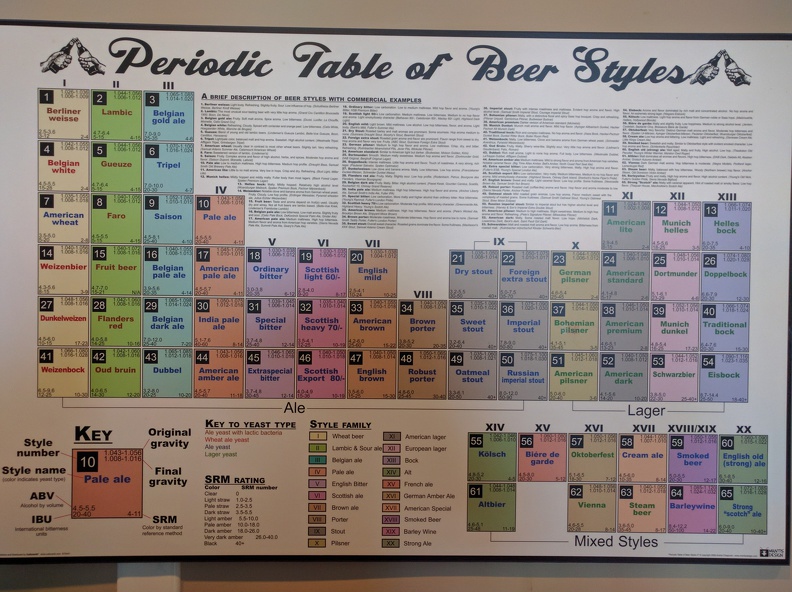 Lots to study here, the Periodic Table of Beers