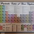  -- Lots to study here, the Periodic Table of Beers